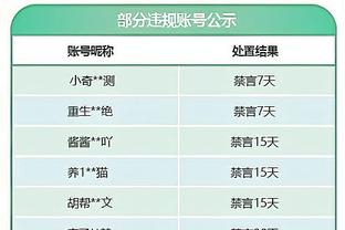 普约尔、托蒂、萨内蒂！巴萨明星队vsIFDA全明星，1月20日重庆见